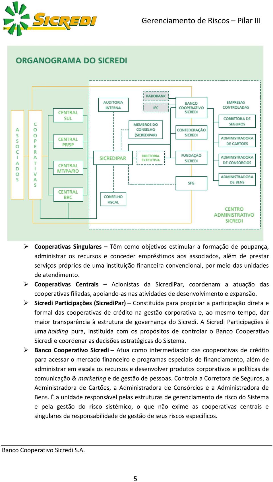 Cooperativas Centrais Acionistas da SicrediPar, coordenam a atuação das cooperativas filiadas, apoiando-as nas atividades de desenvolvimento e expansão.