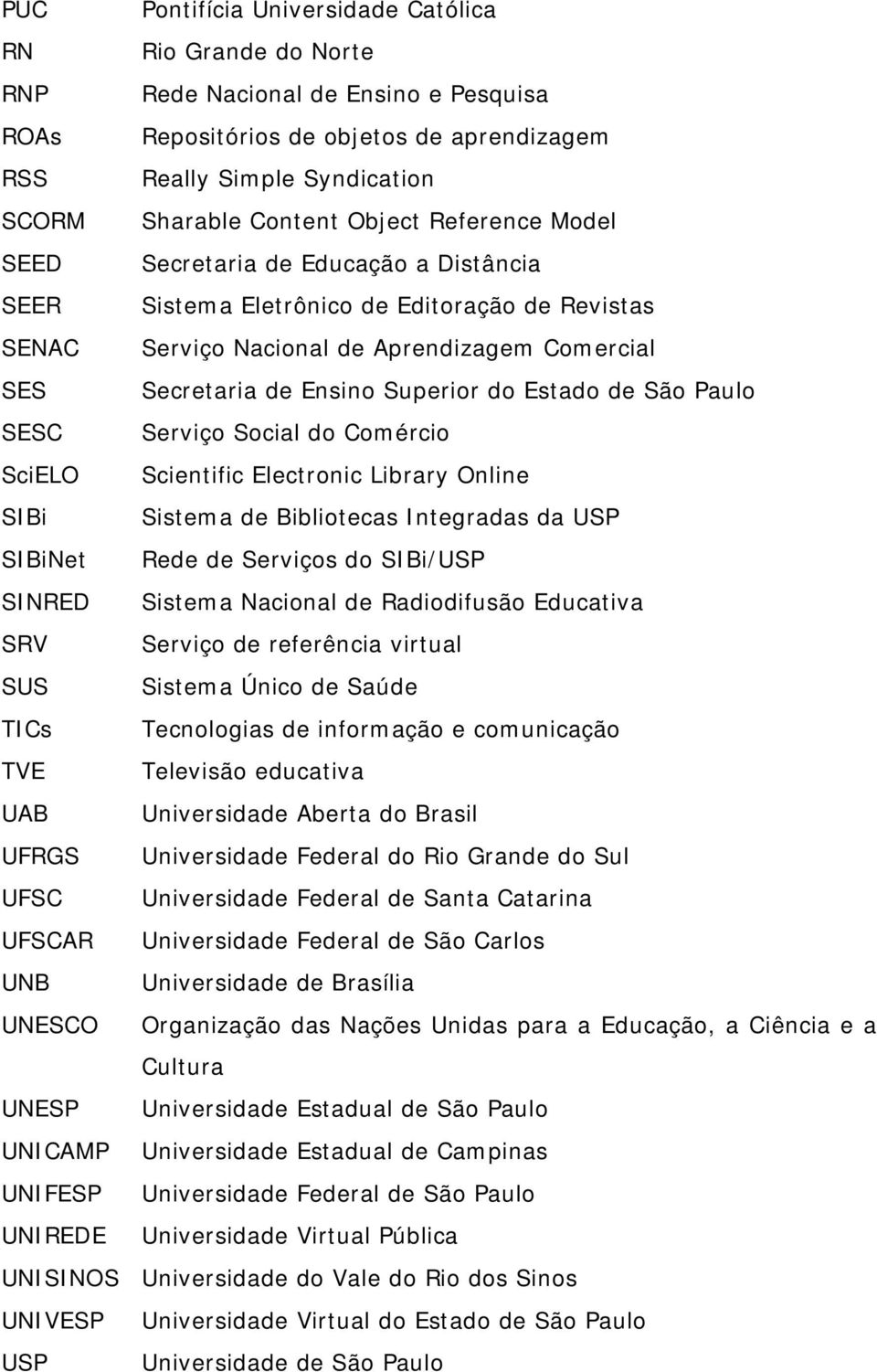 Estado de São Paulo SESC Serviço Social do Comércio SciELO Scientific Electronic Library Online SIBi Sistema de Bibliotecas Integradas da USP SIBiNet Rede de Serviços do SIBi/USP SINRED Sistema
