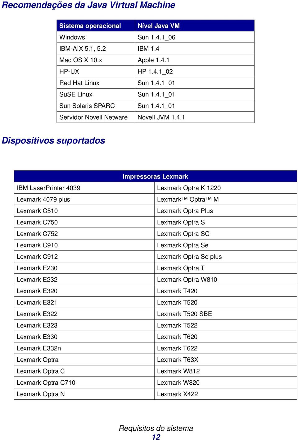 Lexmark C510 Lexmark Optra Plus Lexmark C750 Lexmark Optra S Lexmark C752 Lexmark Optra SC Lexmark C910 Lexmark Optra Se Lexmark C912 Lexmark Optra Se plus Lexmark E230 Lexmark Optra T Lexmark E232