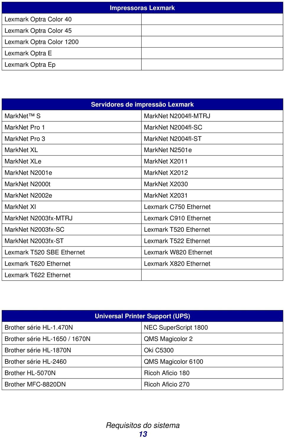 Lexmark MarkNet N2004fl-MTRJ MarkNet N2004fl-SC MarkNet N2004fl-ST MarkNet N2501e MarkNet X2011 MarkNet X2012 MarkNet X2030 MarkNet X2031 Lexmark C750 Ethernet Lexmark C910 Ethernet Lexmark T520