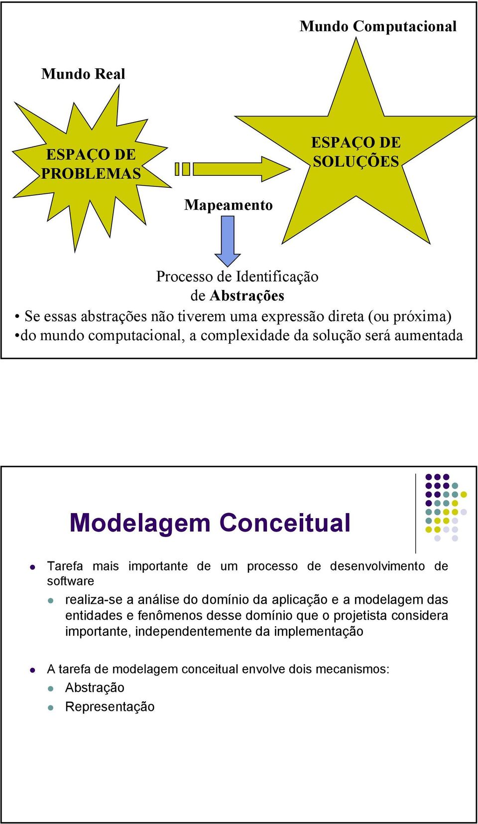 importante de um processo de desenvolvimento de software realiza-se a análise do domínio da aplicação e a modelagem das entidades e fenômenos desse