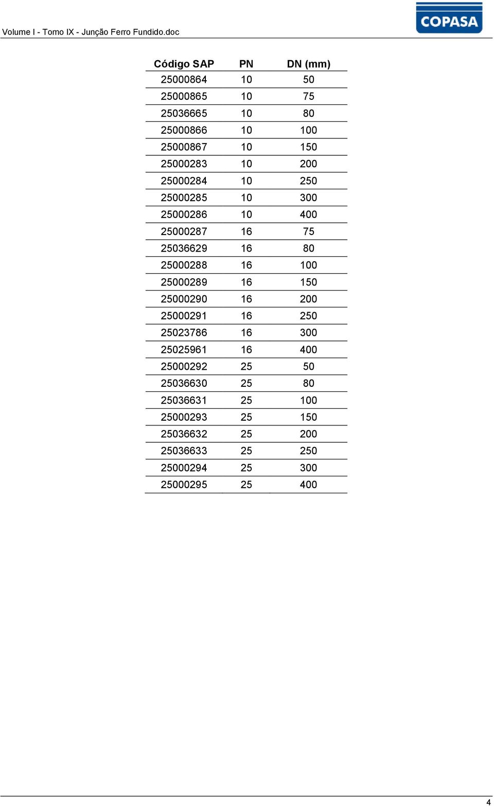 16 100 25000289 16 150 25000290 16 200 25000291 16 250 25023786 16 300 25025961 16 400 25000292 25 50