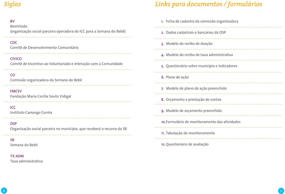 município, que receberá o recurso da SB SB Semana do Bebê 1. Ficha de cadastro da comissão organizadora 2. Dados cadastrais e bancários da OSP 3. Modelo do recibo de doação 4.