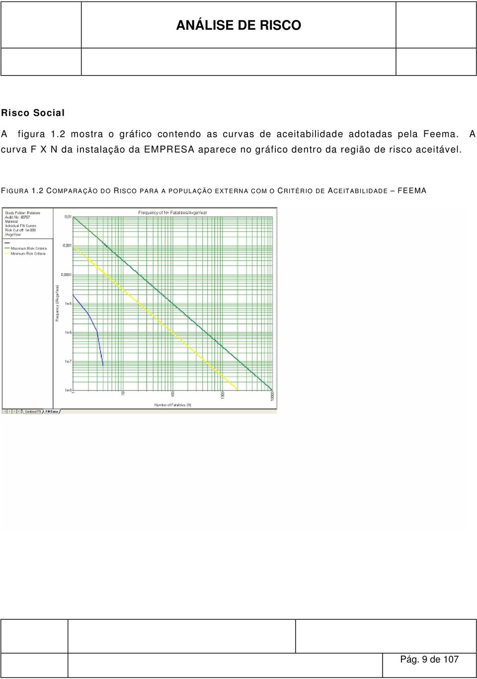 A curva F X N da instalação da EMPRESA aparece no gráfico dentro da região