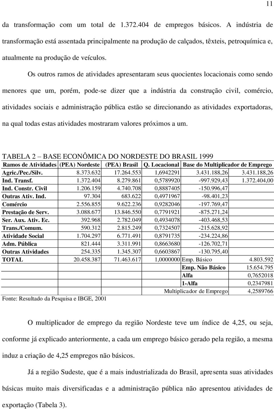 Os outros ramos de atividades apresentaram seus quocientes locacionais como sendo menores que um, porém, pode-se dizer que a indústria da construção civil, comércio, atividades sociais e