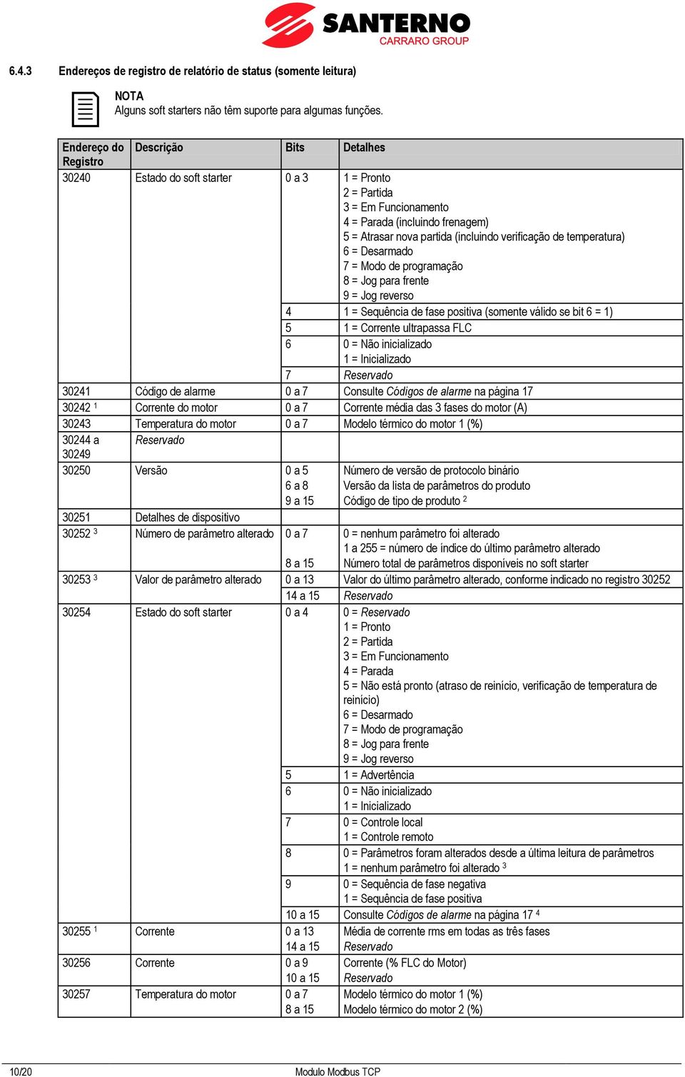 verificação de temperatura) 6 = Desarmado 7 = Modo de programação 8 = Jog para frente 9 = Jog reverso 4 1 = Sequência de fase positiva (somente válido se bit 6 = 1) 5 1 = Corrente ultrapassa FLC 6 0