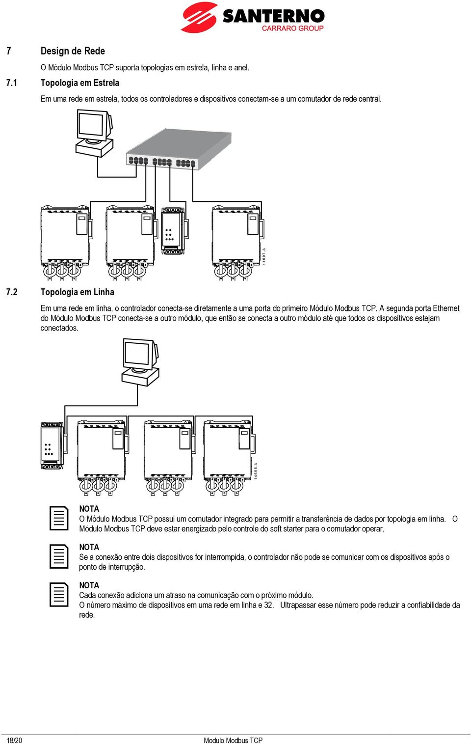 A segunda porta Ethernet do Módulo Modbus TCP conecta-se a outro módulo, que então se conecta a outro módulo até que todos os dispositivos estejam conectados.