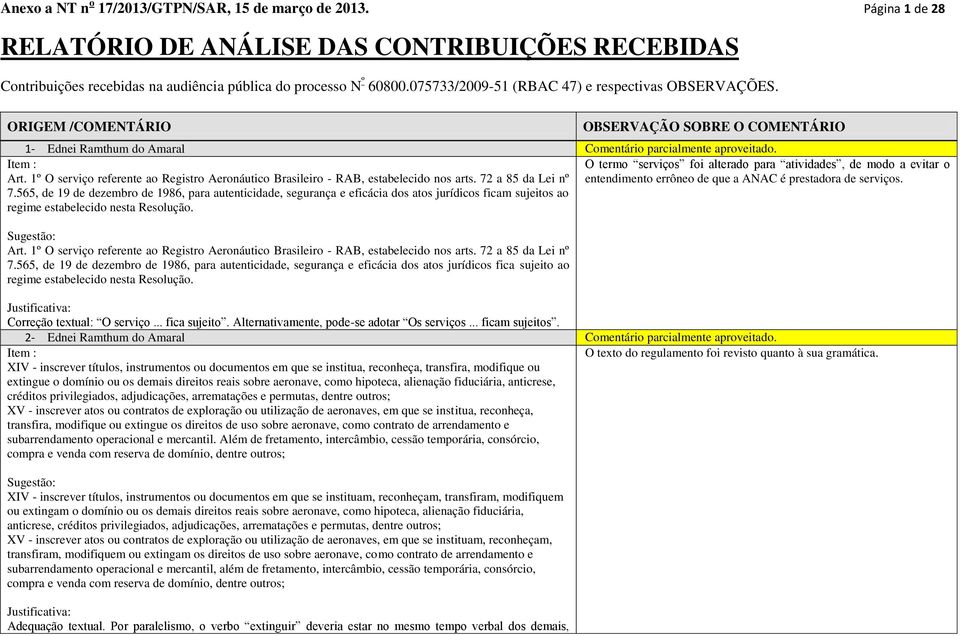 O termo serviços foi alterado para atividades, de modo a evitar o Art. 1º O serviço referente ao Registro Aeronáutico Brasileiro - RAB, estabelecido nos arts.