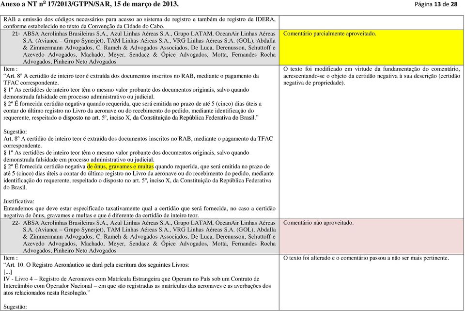 21- ABSA Aerolinhas Brasileiras S.A., Azul Linhas Aéreas S.A., Grupo LATAM, OceanAir Linhas Aéreas Art.