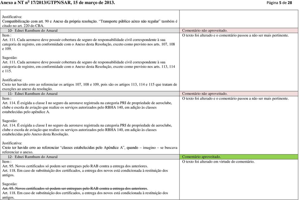 Cada aeronave deve possuir cobertura de seguro de responsabilidade civil correspondente à sua categoria de registro, em conformidade com o Anexo desta Resolução, exceto como previsto nos arts.