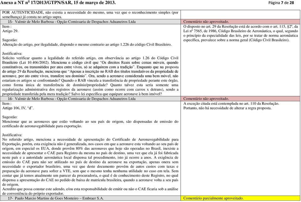 15- Valmir de Melo Barbosa - Opção Comissaria de Despachos Aduaneiros Ltda Artigo 29. Alteração do artigo, por ilegalidade, dispondo o mesmo contrario ao artigo 1.226 do código Civil Brasileiro.