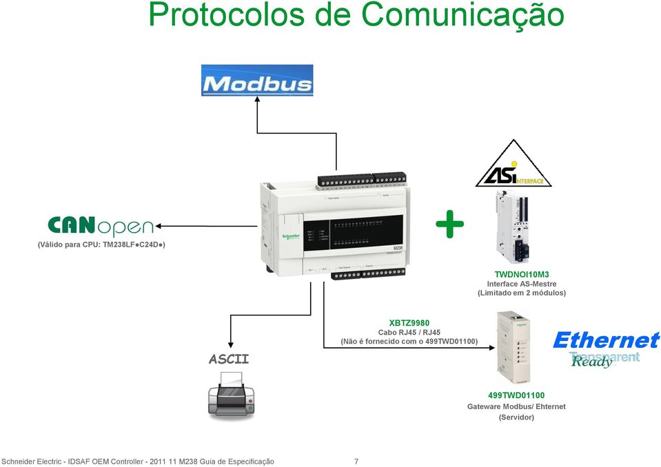 fornecido com o 499TWD01100) Ethernet 499TWD01100 Gateware Modbus/ Ehternet