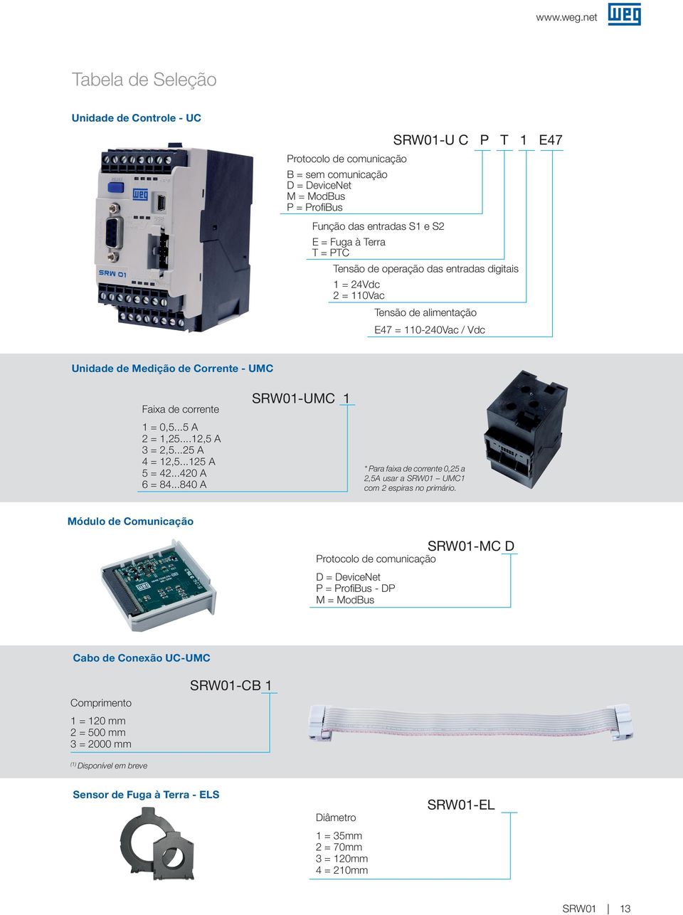 PTC Tensão de operação das entradas diitais 1 = 24Vdc 2 = 110Vac Tensão de alimentação E47 = 110-240Vac / Vdc Unidade de Medição de Corrente - UMC Faixa de corrente 1 = 0,5...5 A 2 = 1,25.