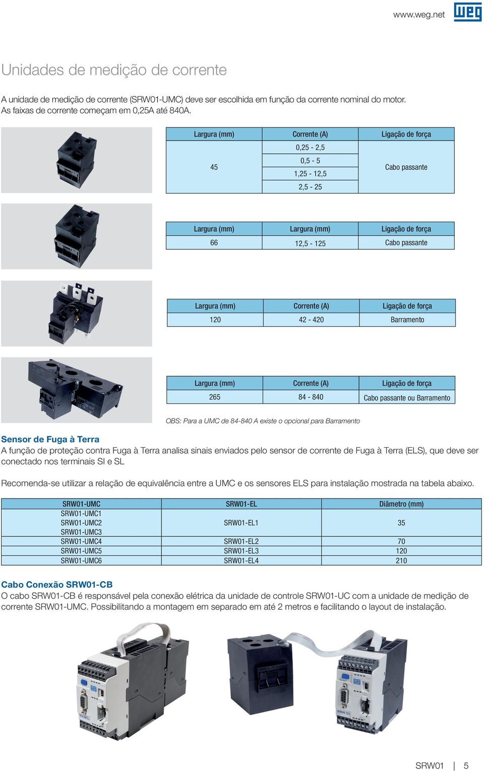 120 42-420 Barramento Larura (mm) Corrente (A) Liação de força 265 84-840 Cabo passante ou Barramento OBS: Para a UMC de 84-840 A existe o opcional para Barramento Sensor de Fua à Terra A função de