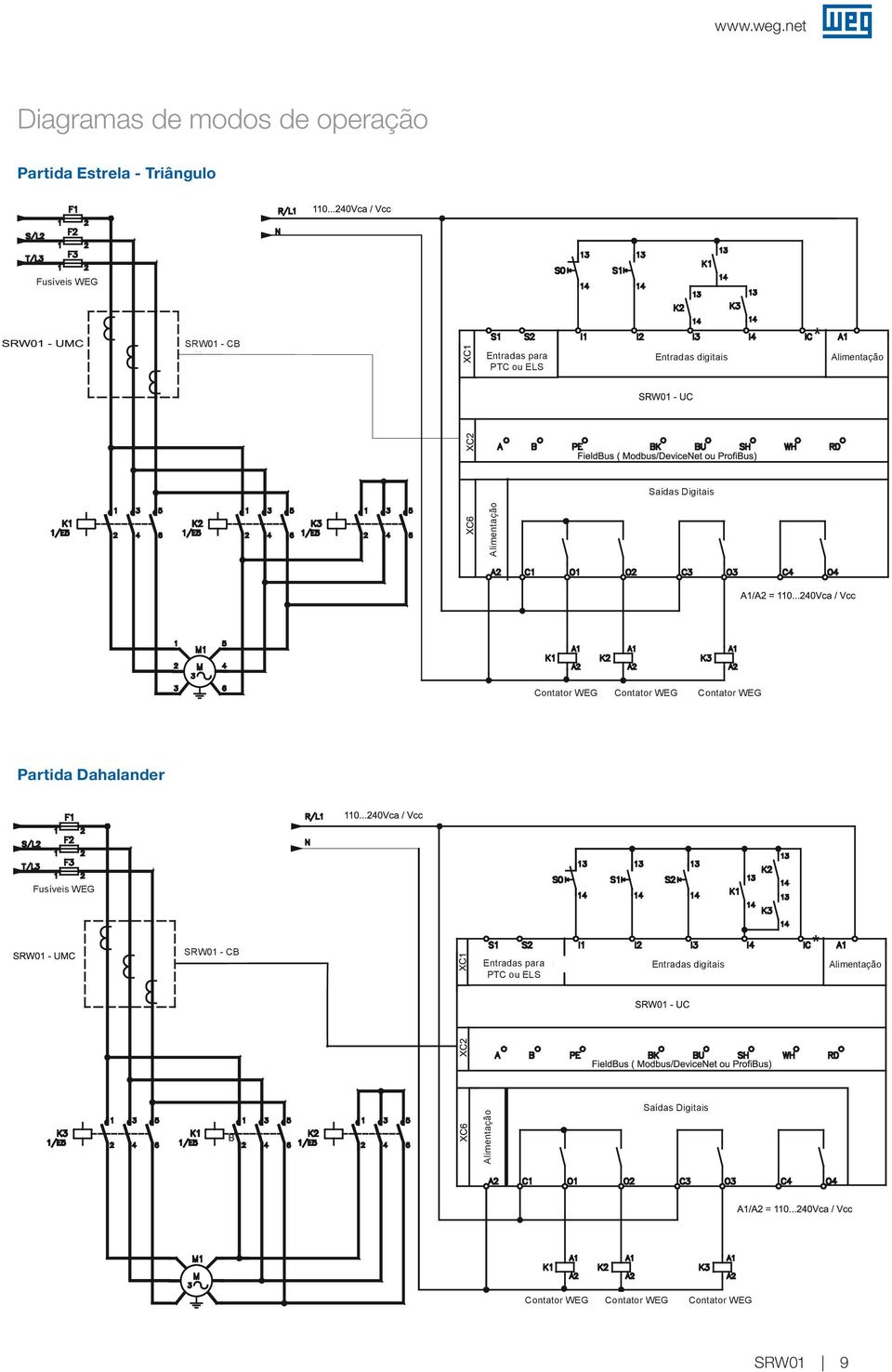 CB Entradas para PTC ou ELS Entradas diitais Saídas Diitais Contator WEG Contator