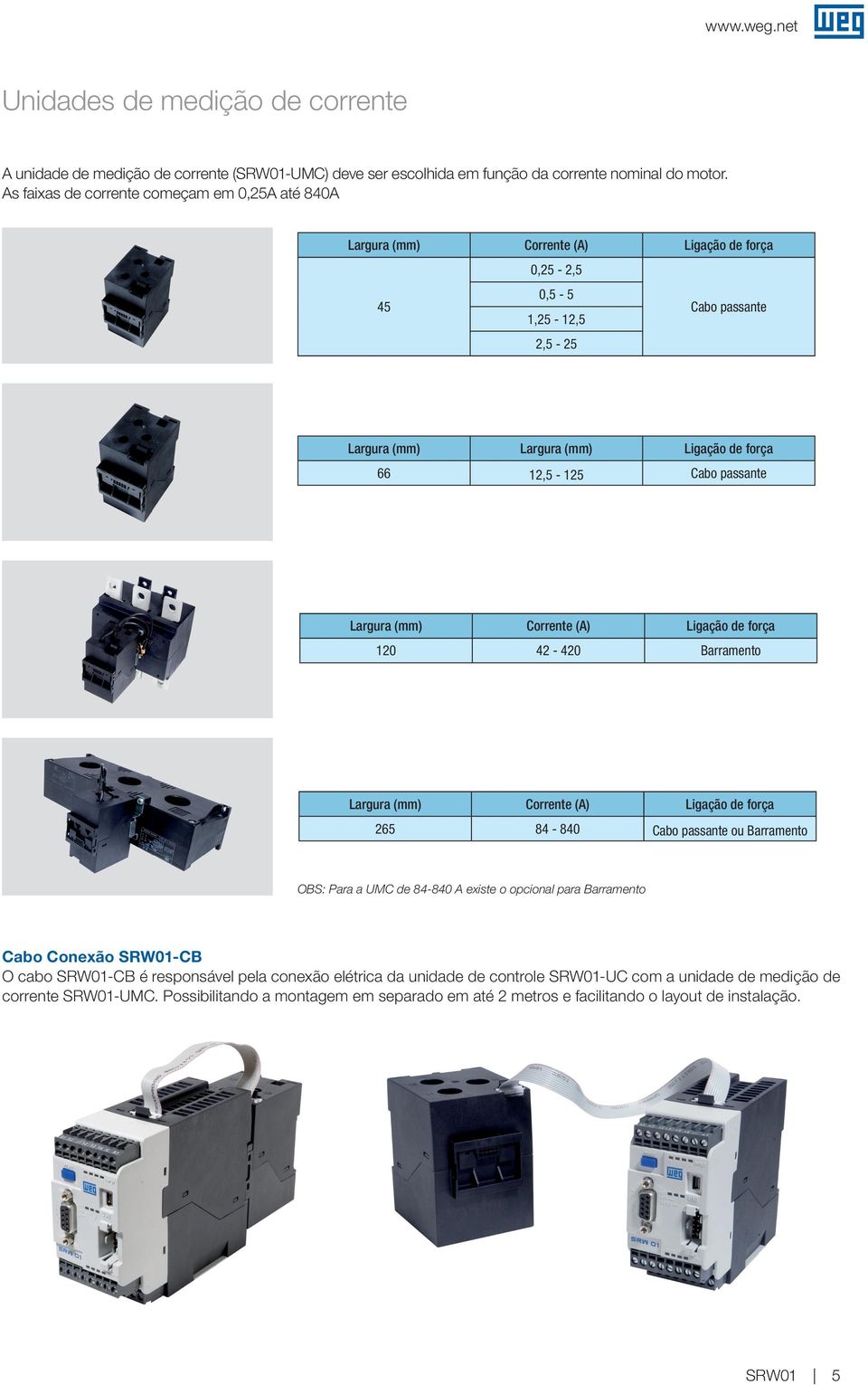 passante Larura (mm) Corrente (A) Liação de força 120 42-420 Barramento Larura (mm) Corrente (A) Liação de força 265 84-840 Cabo passante ou Barramento OBS: Para a UMC de 84-840 A existe o