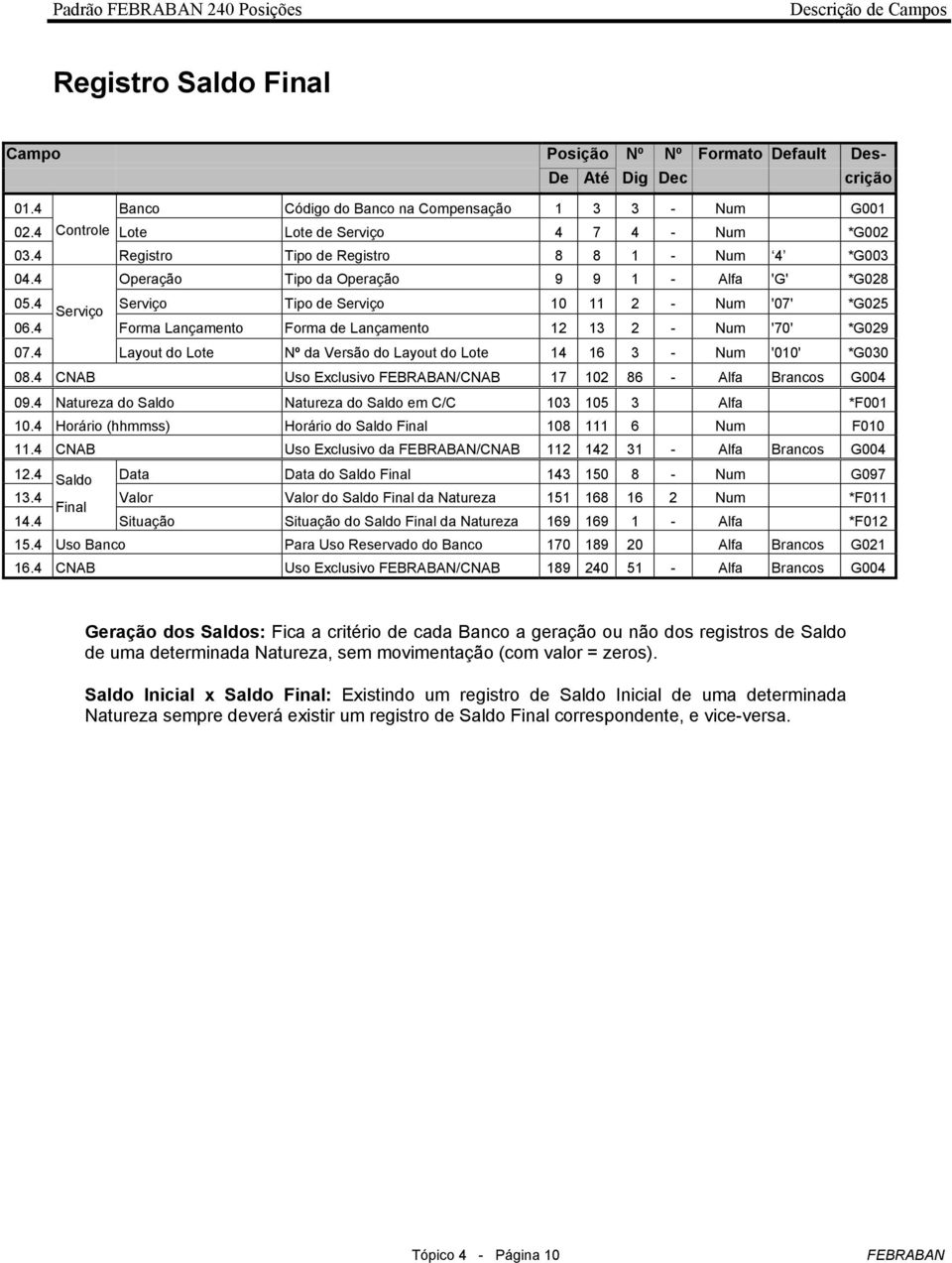 4 Forma Lançamento Forma de Lançamento 12 13 2 - Num '70' *G029 07.4 Layout do Lote Nº da Versão do Layout do Lote 14 16 3 - Num '010' *G030 08.