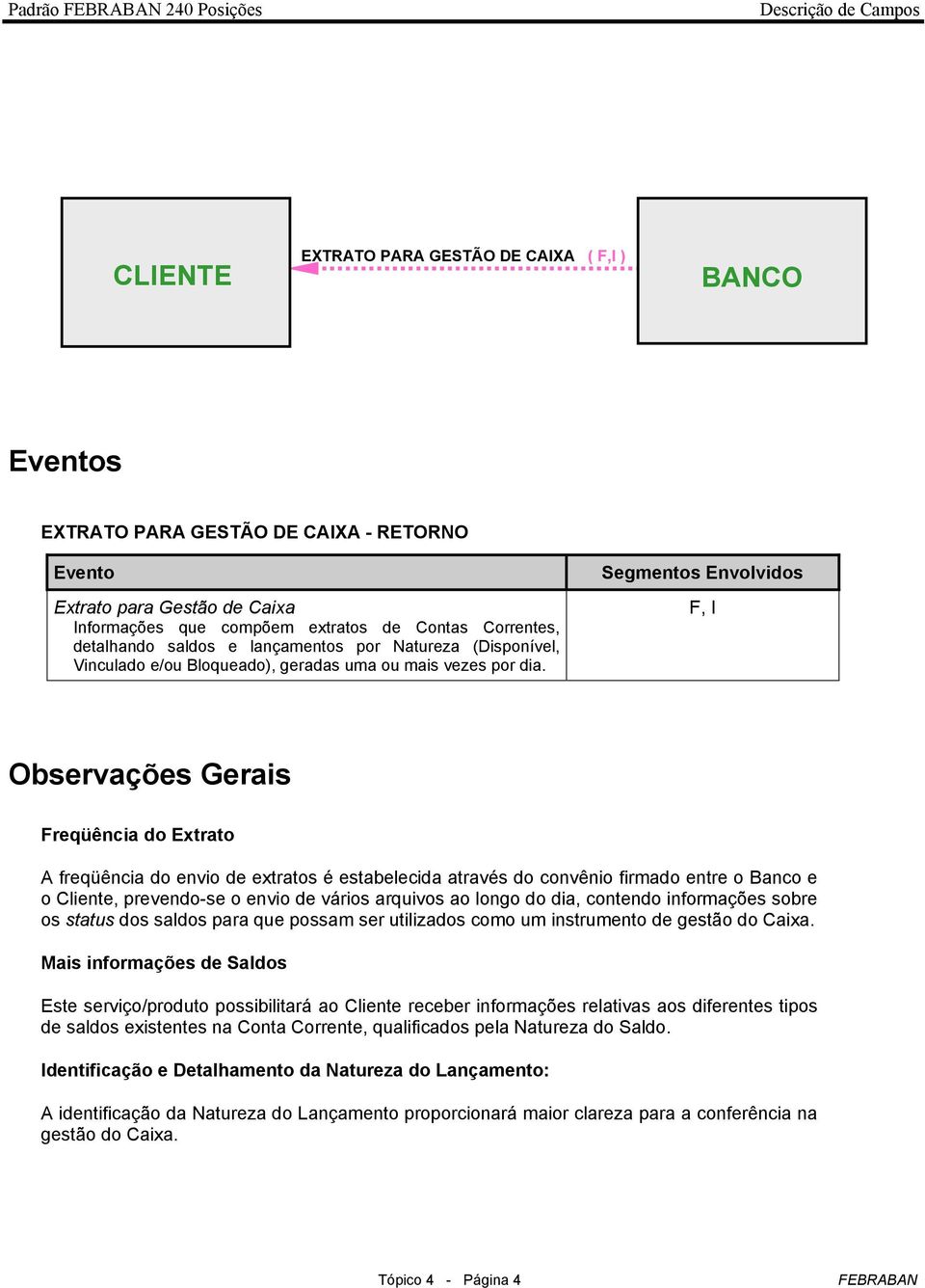 Segmentos Envolvidos F, I Observações Gerais Freqüência do Extrato A freqüência do envio de extratos é estabelecida através do convênio firmado entre o Banco e o Cliente, prevendo-se o envio de