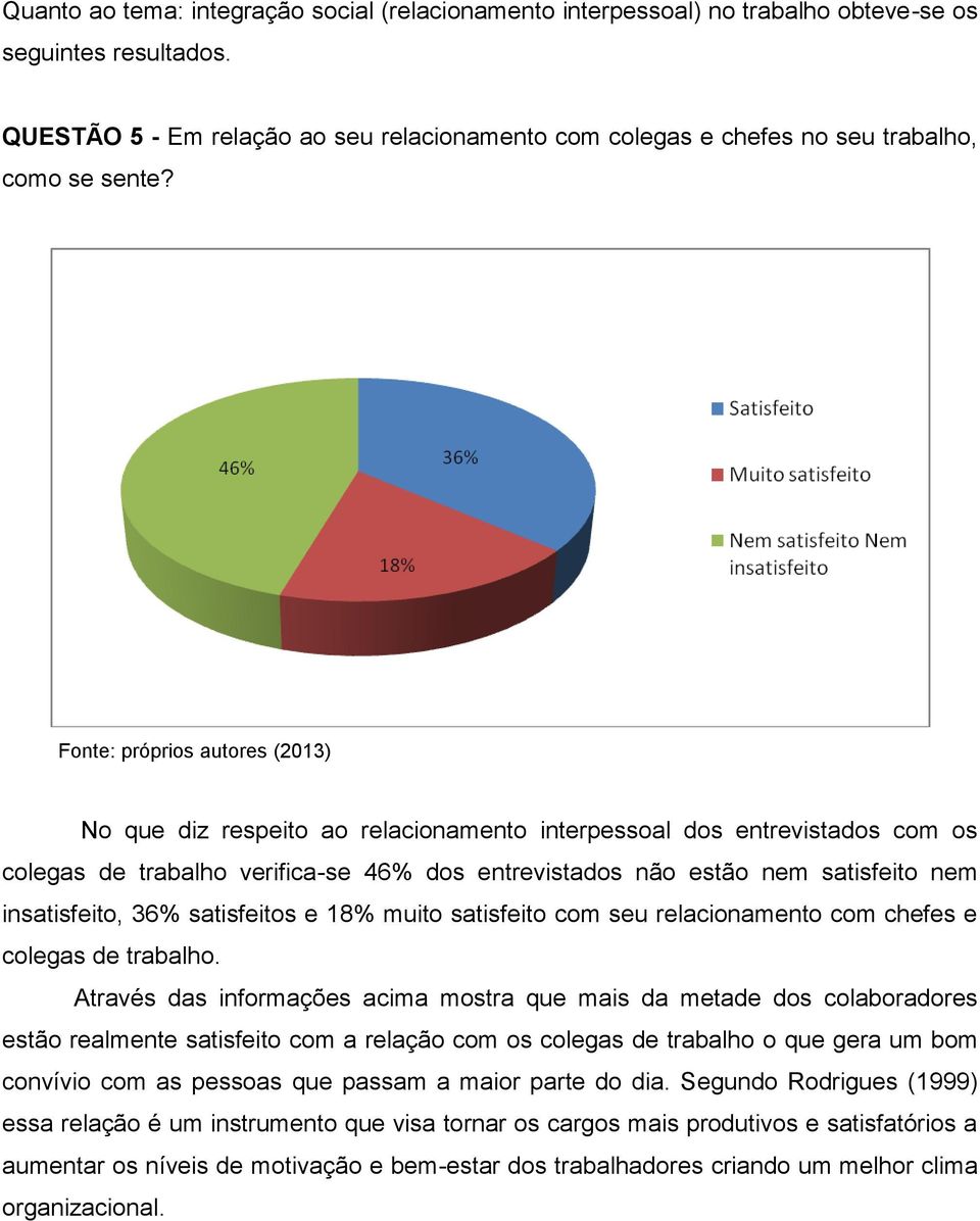 Fonte: próprios autores (2013) No que diz respeito ao relacionamento interpessoal dos entrevistados com os colegas de trabalho verifica-se 46% dos entrevistados não estão nem satisfeito nem