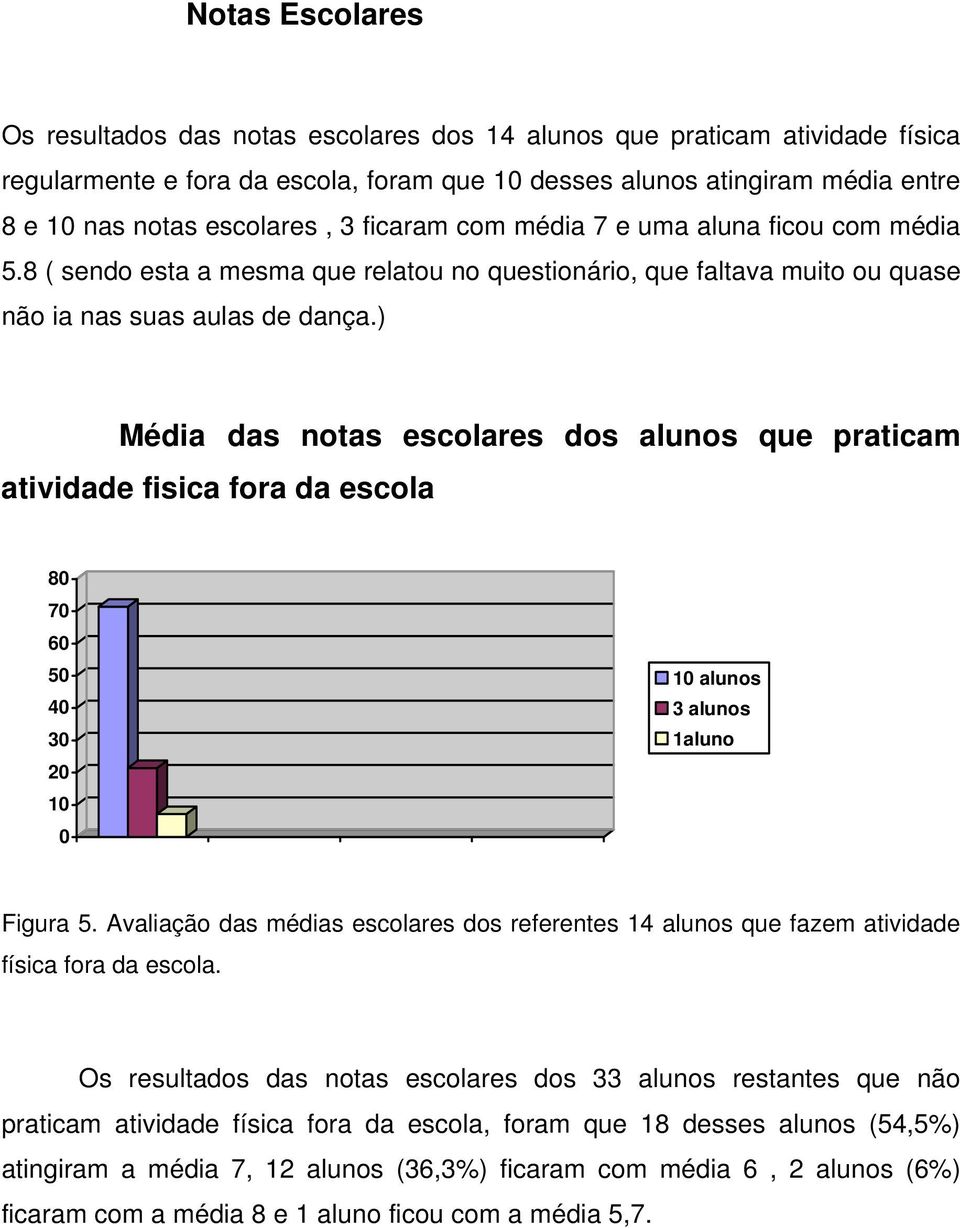 ) Média das notas escolares dos alunos que praticam atividade fisica fora da escola 80 70 60 50 40 30 20 10 0 10 alunos 3 alunos 1aluno Figura 5.