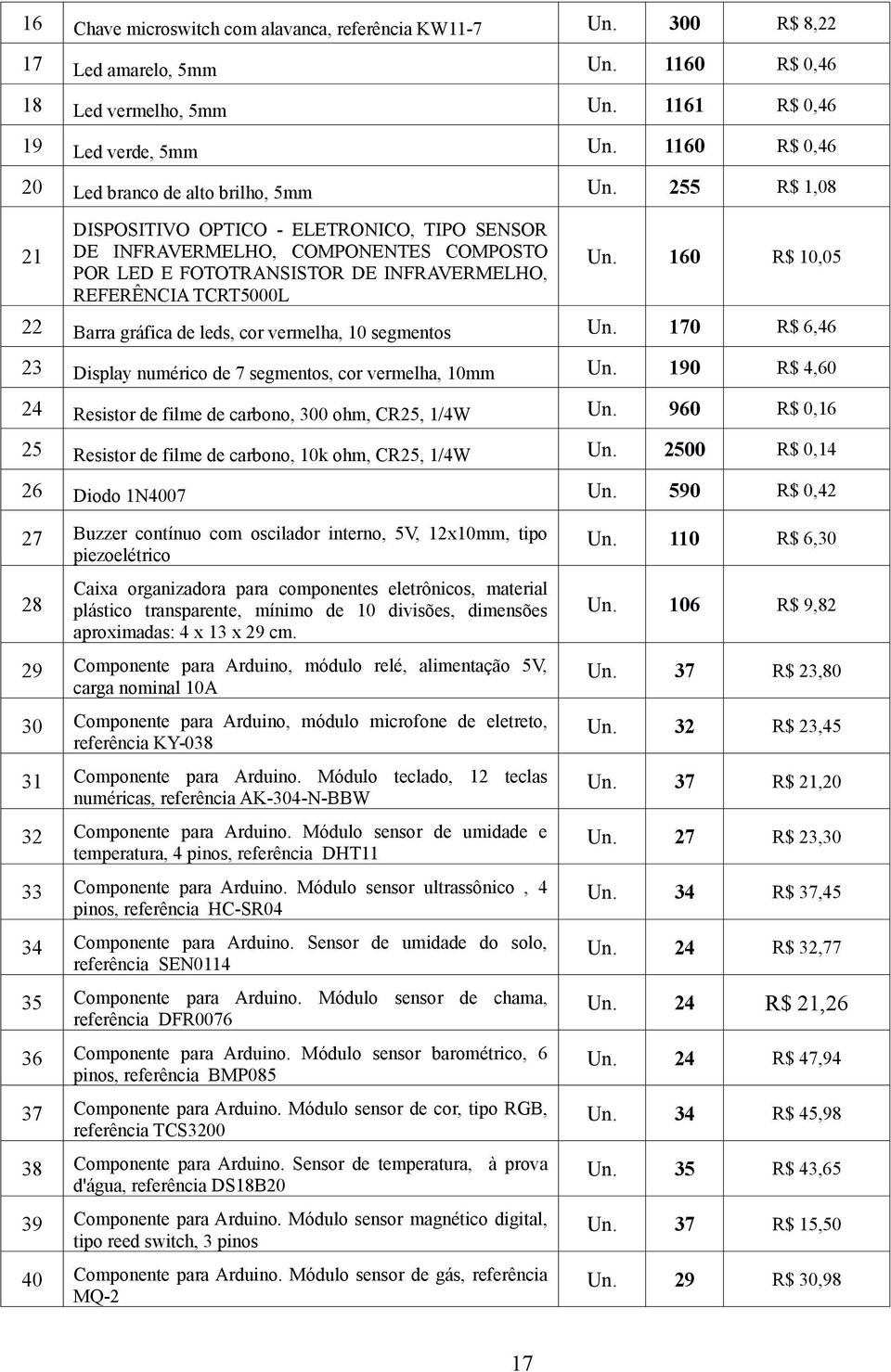 255 R$ 1,08 21 DISPOSITIVO OPTICO - ELETRONICO, TIPO SENSOR DE INFRAVERMELHO, COMPONENTES COMPOSTO POR LED E FOTOTRANSISTOR DE INFRAVERMELHO, REFERÊNCIA TCRT5000L Un.