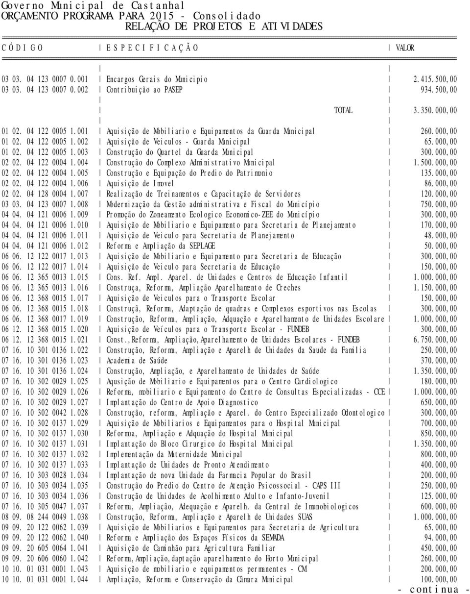 000,00 02 02. 04 122 0004 1.004 Construção do Complexo Administrativo Municipal 1.500.000,00 02 02. 04 122 0004 1.005 Construção e Equipação do Predio do Patrimonio 135.000,00 02 02. 04 122 0004 1.006 Aquisição de Imovel 86.