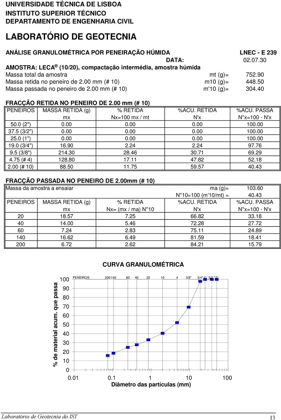 (3/4") 16.9 2.24 9.5 (3/8") 214.3 28.46 4.75 (# 4) 128.8 17.11 2. (# 1) 88.5 11.75 FRACÇÃO PASSADA NO PENEIRO DE 2.mm (# 1) Massa da amostra a ensaiar Nx= ( / ma) N''1 2 18.57 7.25 4 14. 5.46 6 7.