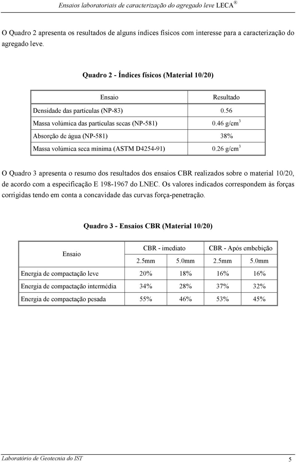 46 g/cm 3 Absorção de água (NP-581) 38% Massa volúmica seca mínima (ASTM D4254-91).