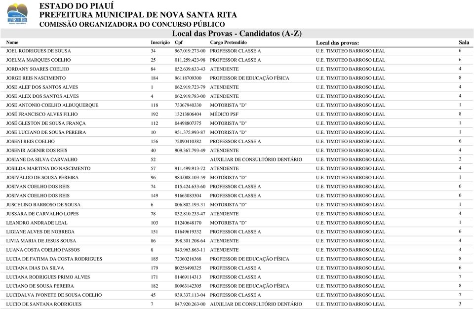 .99- MOTORISTA "D" JOSENI REIS COELHO 900 PROFESSOR CLASSE A JOSENIR AGENIR DOS REIS 0 909..9-9 ATENDENTE JOSIANE DA SILVA CARVALHO AUXILIAR DE CONSULTÓRIO DENTÁRIO JOSILDA MARTINA DO NASCIMENTO 9.99.9- ATENDENTE JOSIVALDO DE SOUSA PEREIRA 9 9.