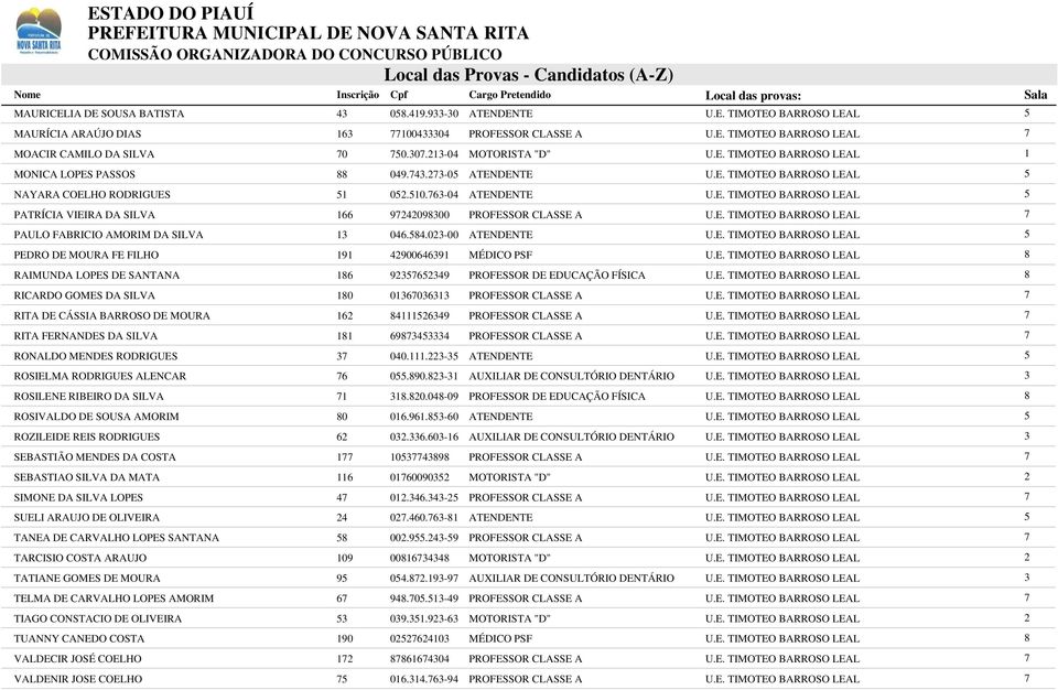 .0-00 ATENDENTE PEDRO DE MOURA FE FILHO 9 9009 MÉDICO PSF RAIMUNDA LOPES DE SANTANA 99 PROFESSOR DE EDUCAÇÃO FÍSICA RICARDO GOMES DA SILVA 0 00 PROFESSOR CLASSE A RITA DE CÁSSIA BARROSO DE MOURA 9