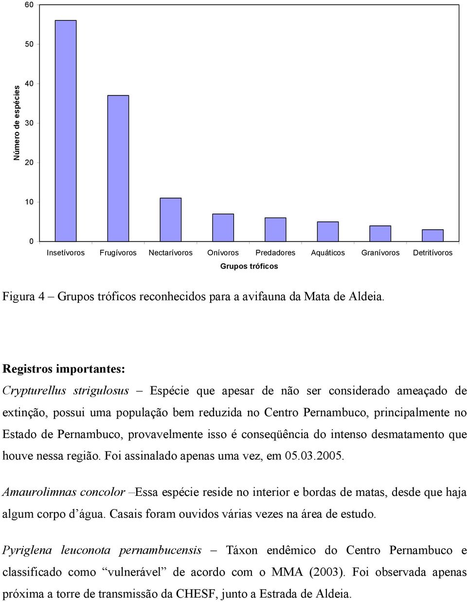 Registros importantes: Crypturellus strigulosus Espécie que apesar de não ser considerado ameaçado de extinção, possui uma população bem reduzida no Centro Pernambuco, principalmente no Estado de
