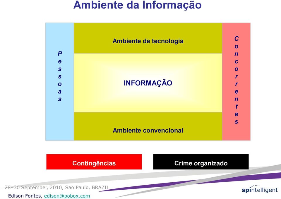 Ambiente convencional C o n c o r r