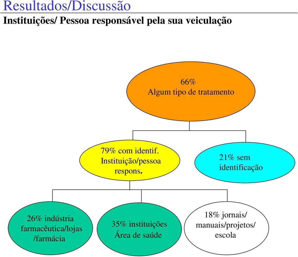 Instituição/pessoa respons.