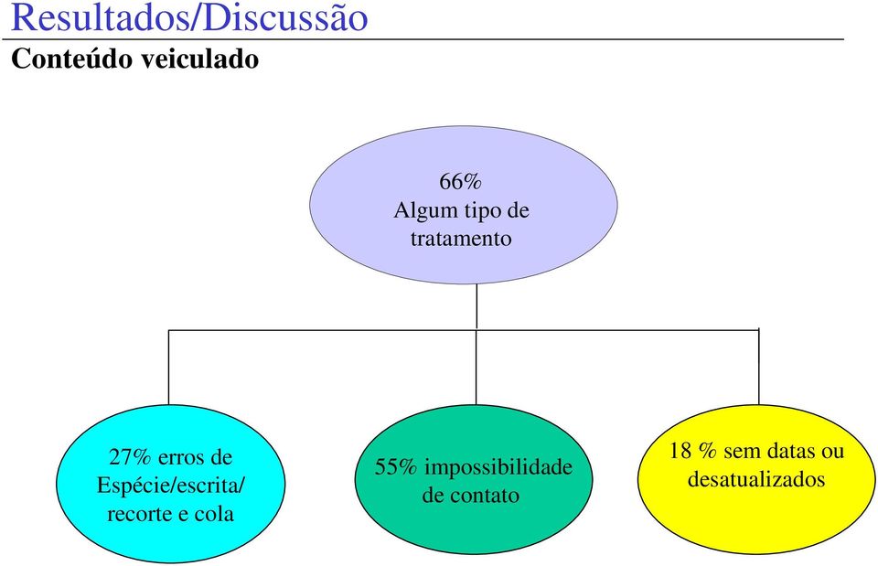 Espécie/escrita/ recorte e cola 55%