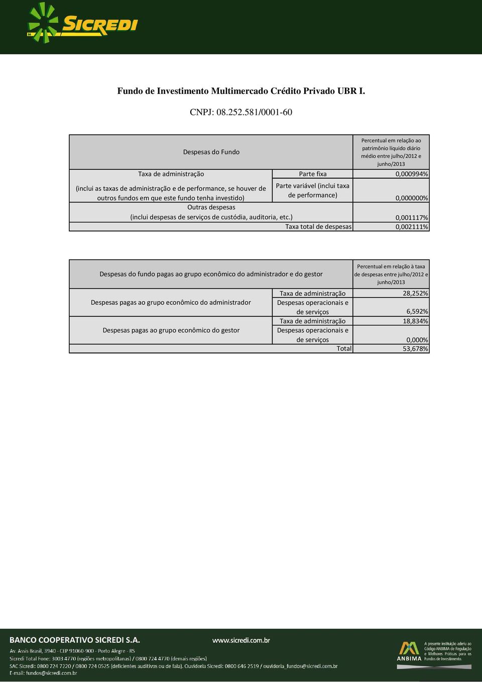 581/0001-60 Taxa de administração Parte fixa 0,000994%