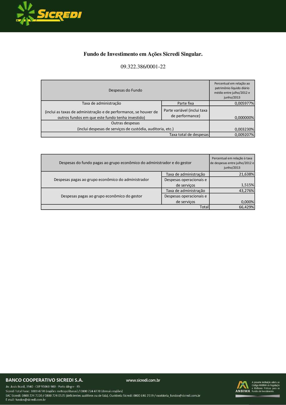 0,003230% 0,009207% Taxa de administração 21,638% de