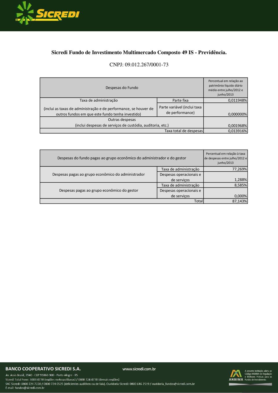 267/0001-73 Taxa de administração Parte fixa 0,011948%