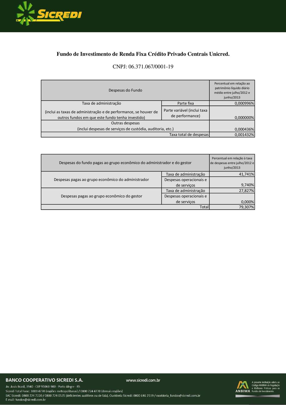 067/0001-19 Taxa de administração Parte fixa 0,000996%
