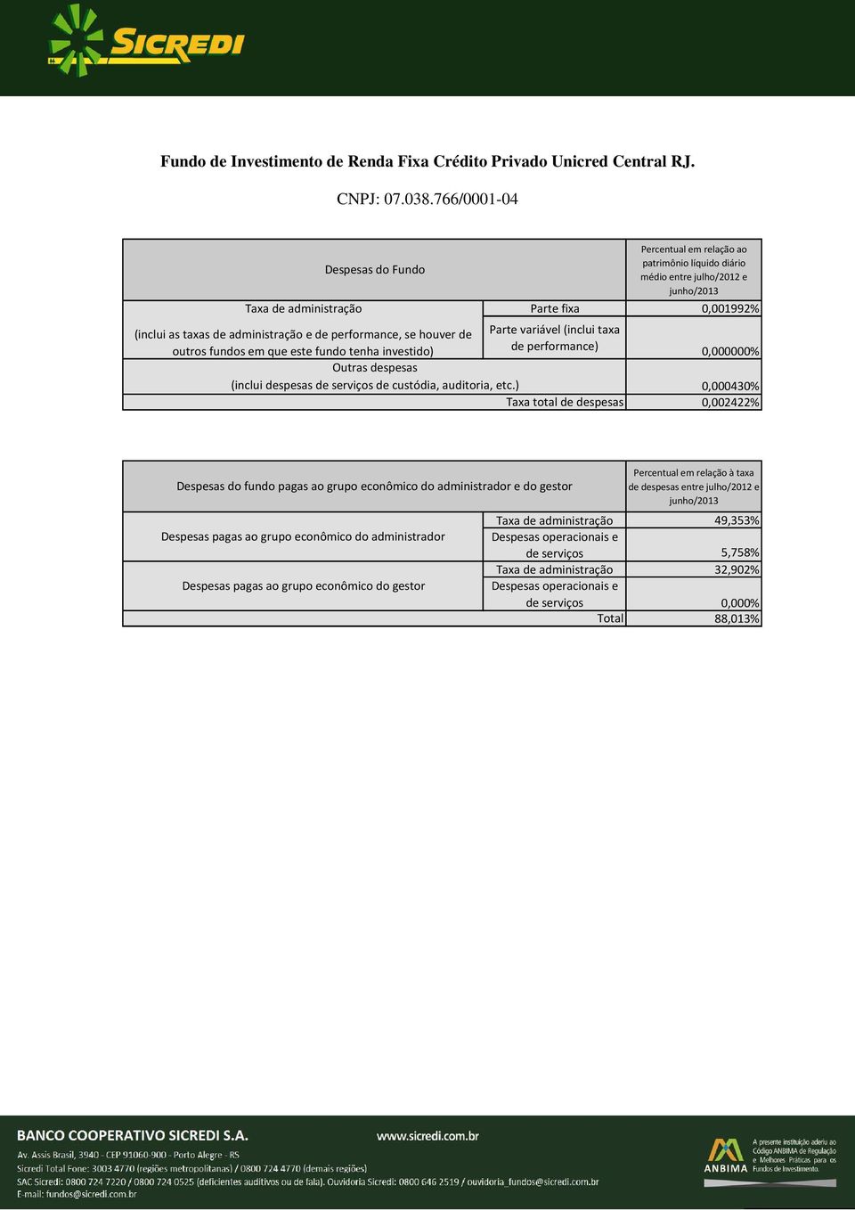 766/0001-04 Taxa de administração Parte fixa 0,001992%