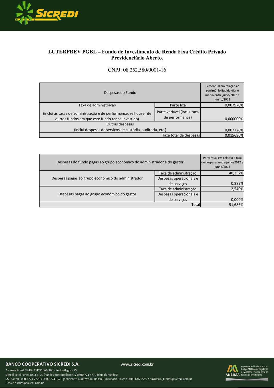 580/0001-16 Taxa de administração Parte fixa 0,007970% 0,007720%