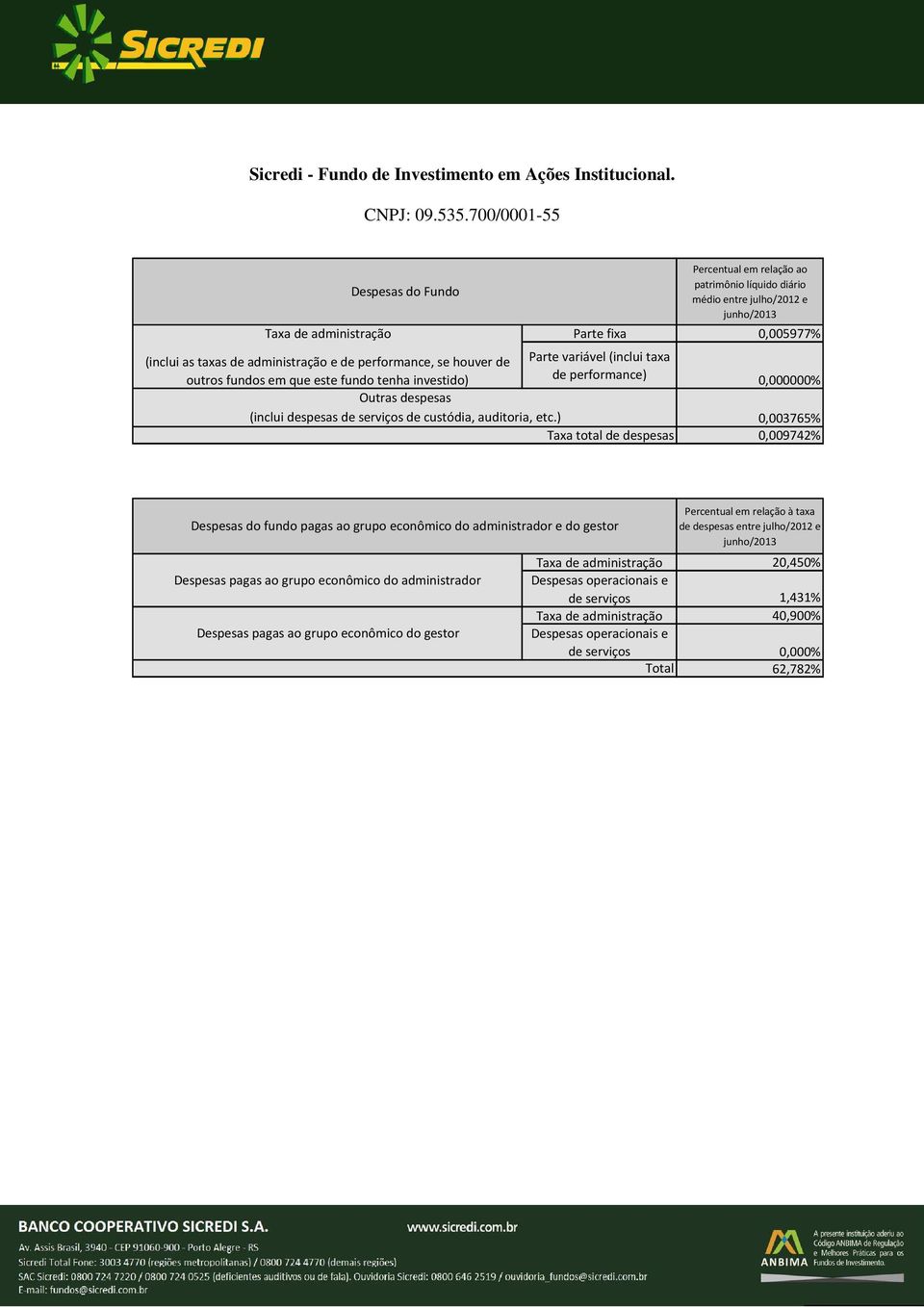 700/0001-55 Taxa de administração Parte fixa 0,005977%