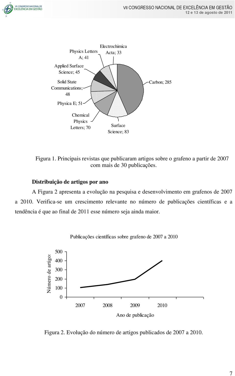 Distribuição de artigos por ano A Figura 2 apresenta a evolução na pesquisa e desenvolvimento em grafenos de 2007 a 2010.