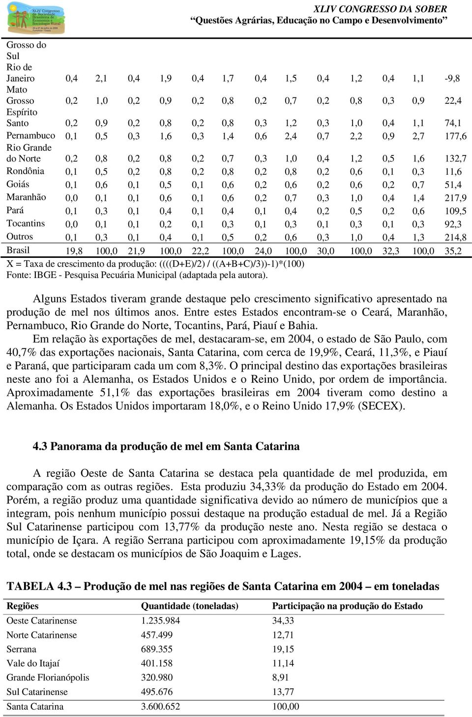 0,2 0,6 0,1 0,3 11,6 Goiás 0,1 0,6 0,1 0,5 0,1 0,6 0,2 0,6 0,2 0,6 0,2 0,7 51,4 Maranhão 0,0 0,1 0,1 0,6 0,1 0,6 0,2 0,7 0,3 1,0 0,4 1,4 217,9 Pará 0,1 0,3 0,1 0,4 0,1 0,4 0,1 0,4 0,2 0,5 0,2 0,6