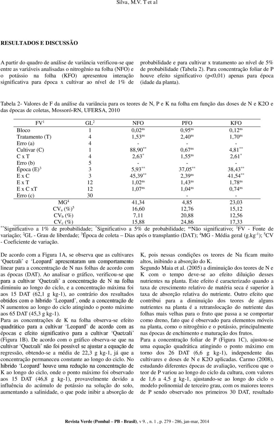 significativa para época x cultivar ao nível de 1% de probabilidade e para cultivar x tratamento ao nível de 5% de probabilidade (Tabela 2).