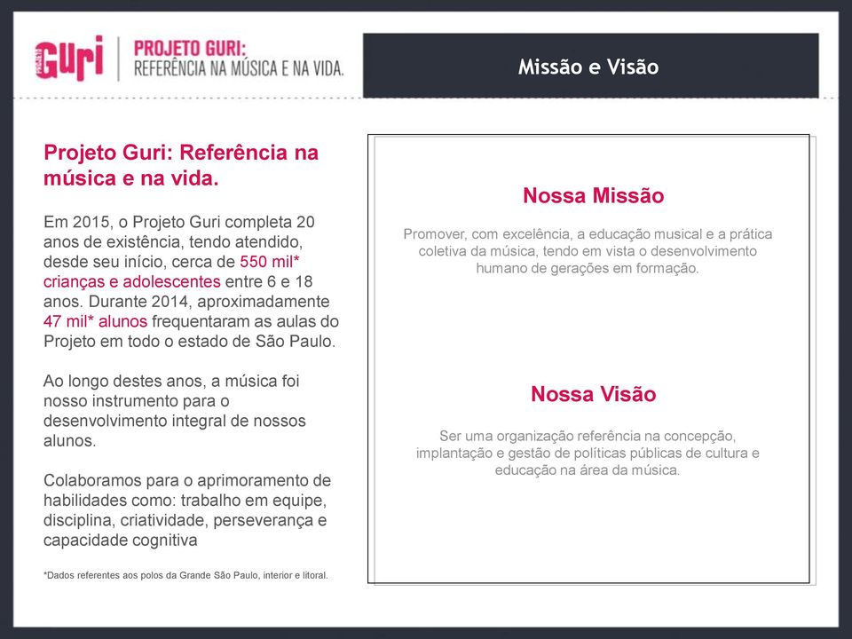 Durante 2014, aproximadamente 47 mil* alunos frequentaram as aulas do Projeto em todo o estado de São Paulo.