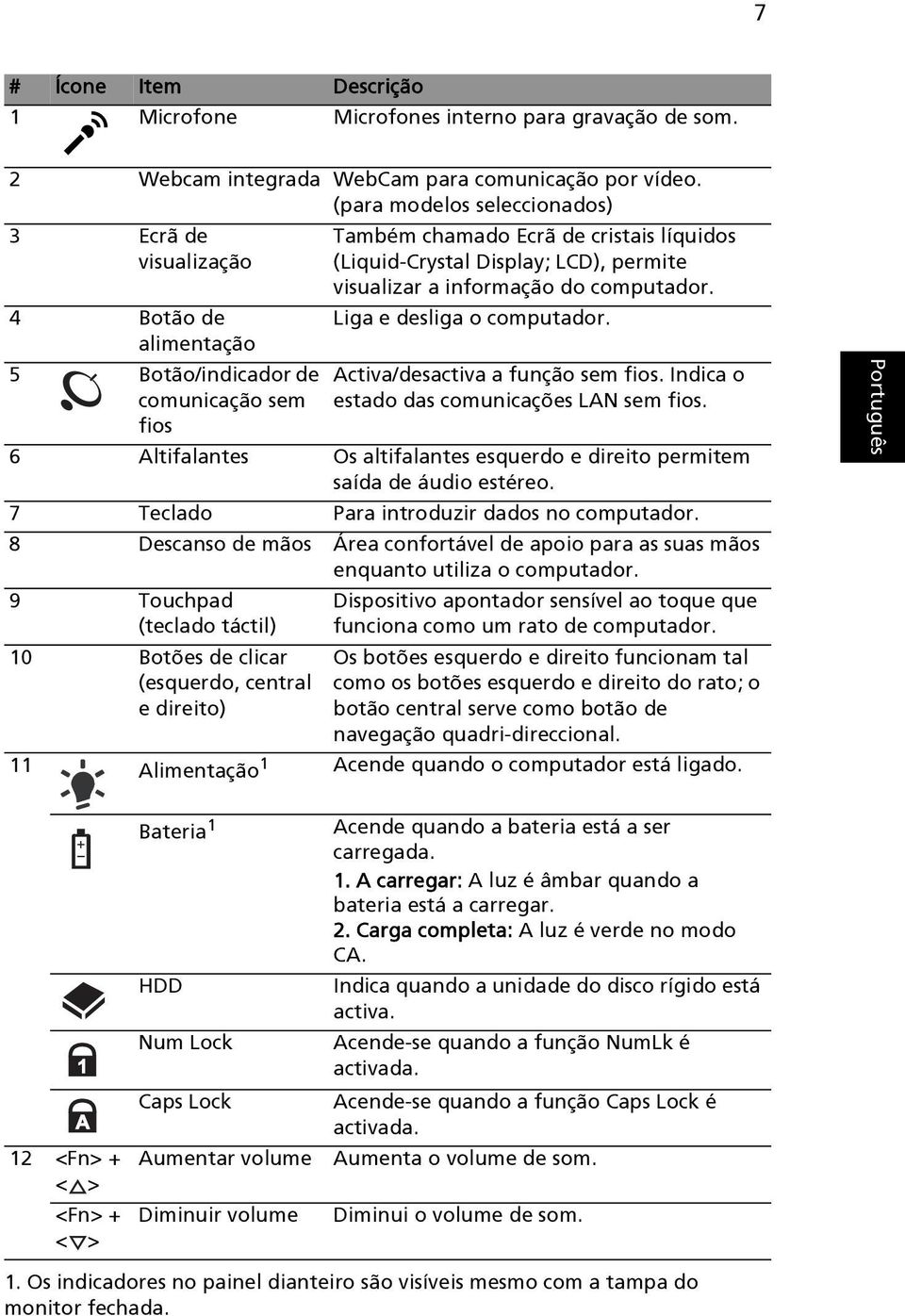 visualizar a informação do computador. Liga e desliga o computador. Activa/desactiva a função sem fios. Indica o estado das comunicações LAN sem fios.