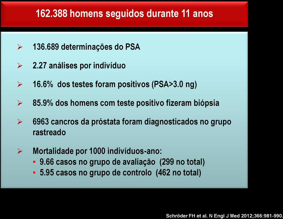 9% dos homens com teste positivo fizeram biópsia 6963 cancros da próstata foram diagnosticados no grupo