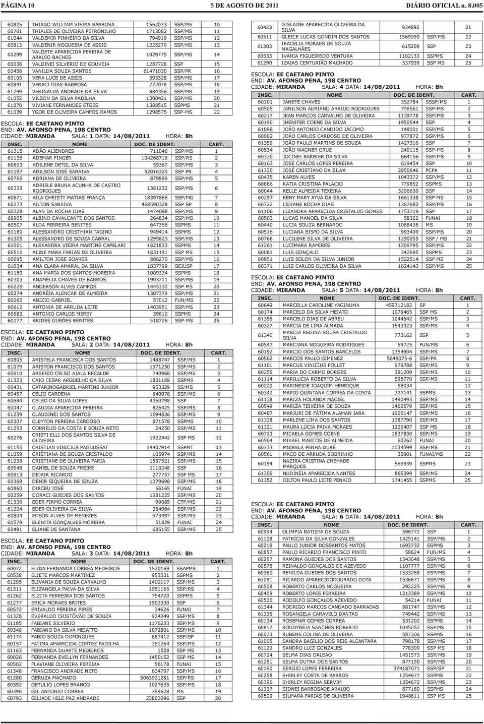 LUCE DE ASSIS 393328 SSP/MS 17 60841 VERACI DIAS BARBOSA 772078 SSP/MS 18 61299 VERINALDA ANDRADE DA SILVA 884356 SSP/MS 19 61052 VILSON DA SILVA PADILHA 1300421 SSP/MS 20 61070 VIVIANE FERNANDES