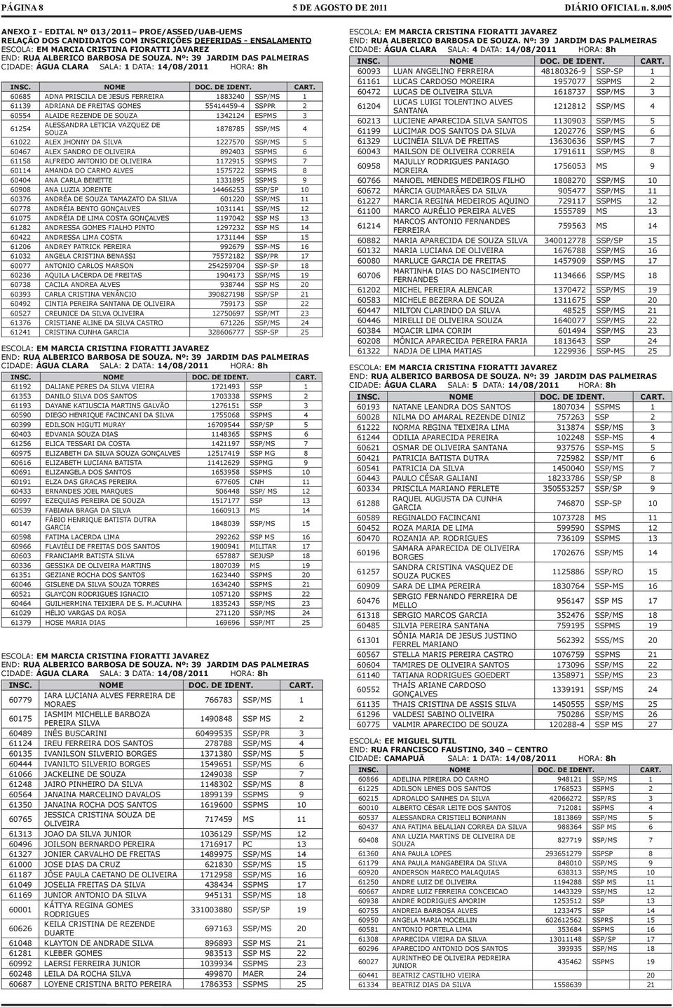 60685 ADNA PRISCILA DE JESUS FERREIRA 1883240 SSP/MS 1 61139 ADRIANA DE FREITAS GOMES 55414459-4 SSPPR 2 60554 ALAIDE REZENDE DE SOUZA 1342124 ESPMS 3 61254 ALESSANDRA LETICIA VAZQUEZ DE SOUZA