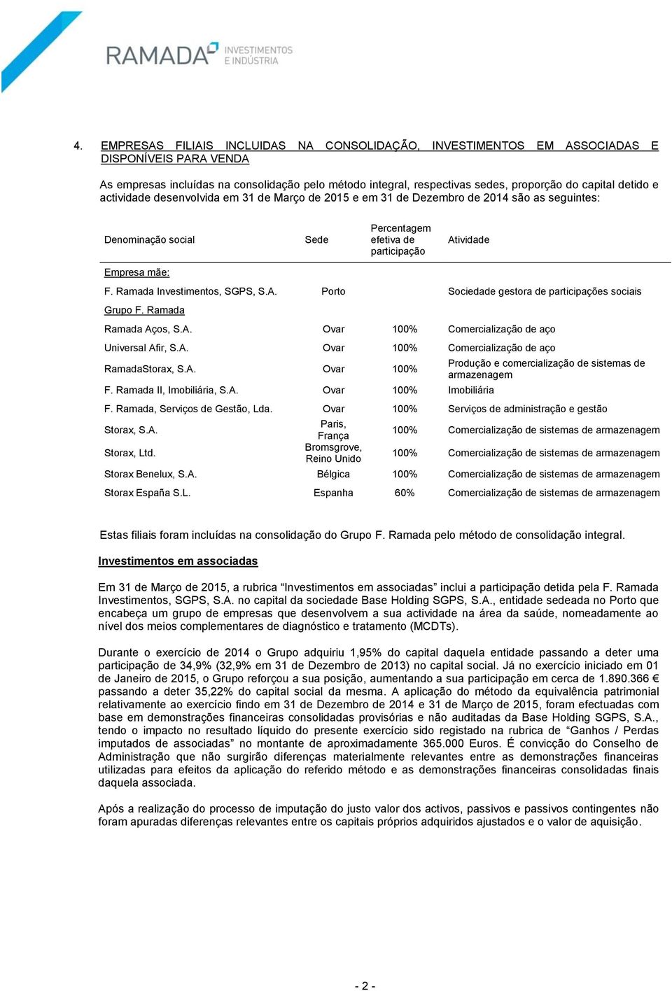 Ramada Investimentos, SGPS, S.A. Porto Sociedade gestora de participações sociais Grupo F. Ramada Ramada Aços, S.A. Ovar 100% Comercialização de aço Universal Afir, S.A. Ovar 100% Comercialização de aço RamadaStorax, S.